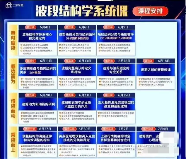 余思敏波段结构学系统课+模型图谱