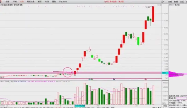 何青平《短线狙击手密训营》小班学习课