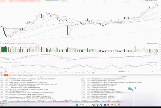 沈淳2025周末总结：仓位管理关注点