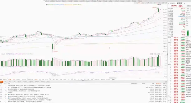 沈淳2025周末总结：9月市场展望