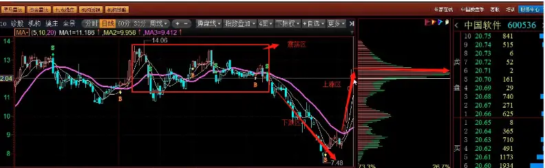 杨凯 多空筹码流动高级篇