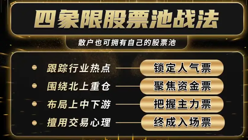 袁博【牛散特训营专栏】四象限股票池战法