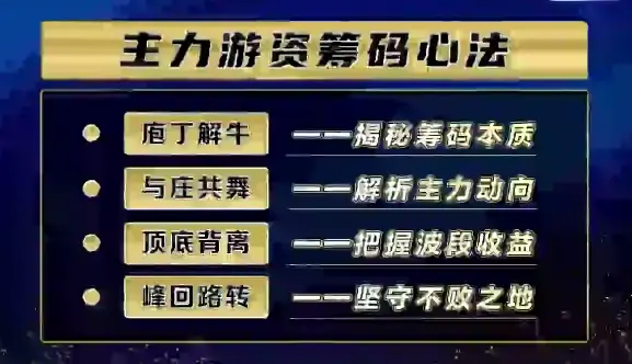 袁博【牛散特训营专栏】主力游资筹码心法
