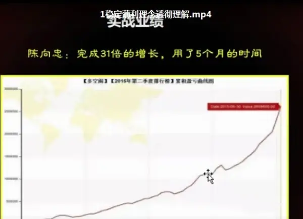 陈向忠内训视频课程