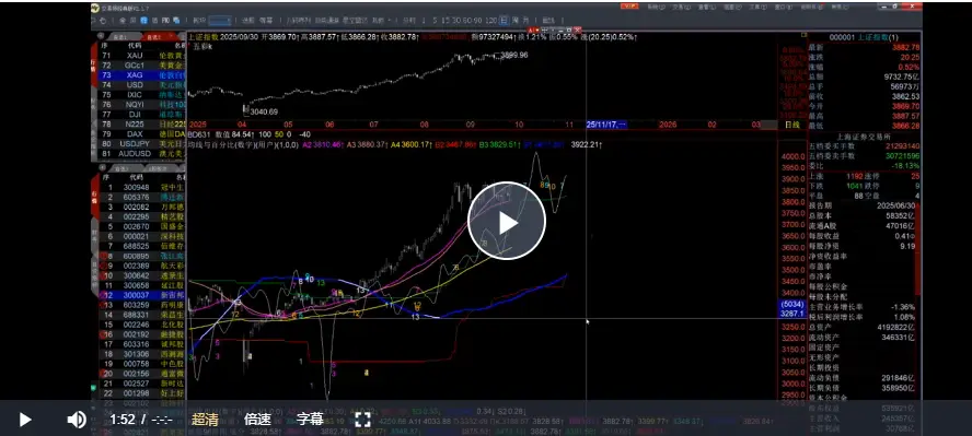 百年一人：技术分析3.0 结构与时间
