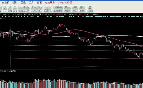 百年一人：双均线整合黄金分割清爽版