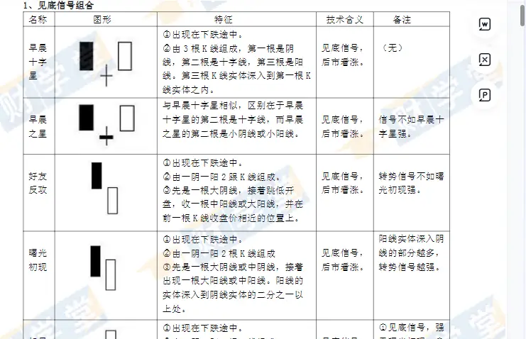 冯国磊：A股事件地图PDF+K线形态大全+基本面主图指标