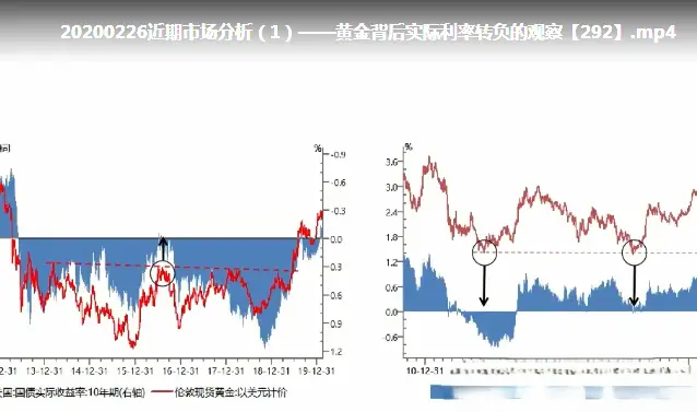 付鹏说：华尔街见闻来评财经