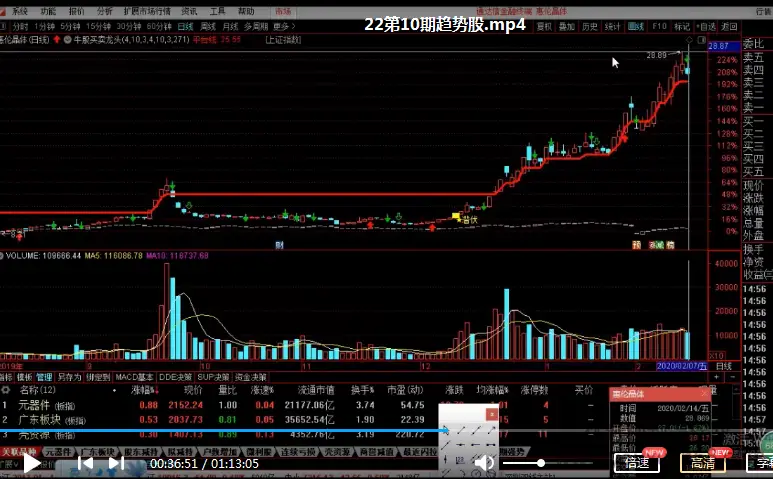 龙头缔造者《龙头战法系列课程》