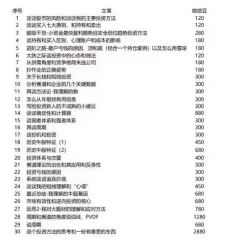 鑫多多交易体系理解和“心得”超级干货-小资金最快复利